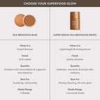 Gotas Bronceadoras de Seda Super Serum