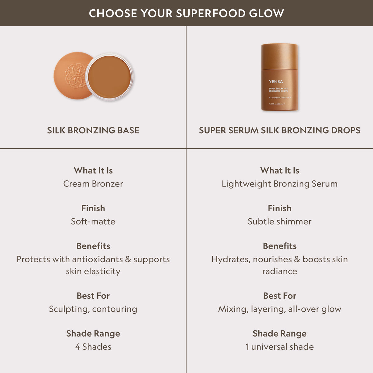 Gotas Bronceadoras de Seda Super Serum
